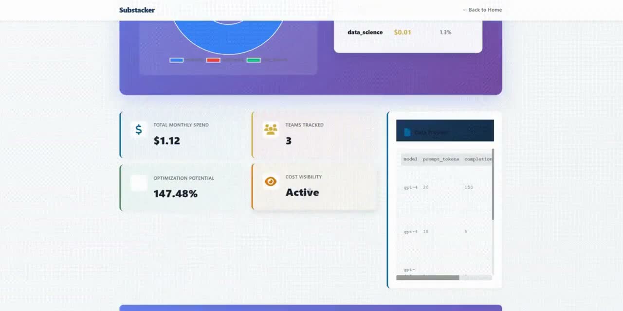 Substacker dashboard showing total monthly spend, teams tracked, and optimization potential
